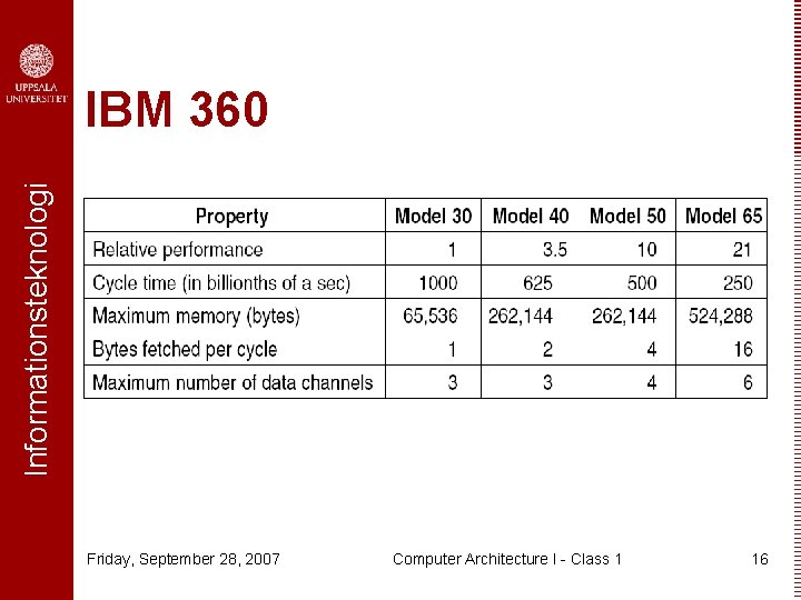 Informationsteknologi IBM 360 Friday, September 28, 2007 Computer Architecture I - Class 1 16