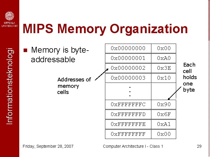 Informationsteknologi MIPS Memory Organization n Memory is byteaddressable Addresses of memory cells Friday, September