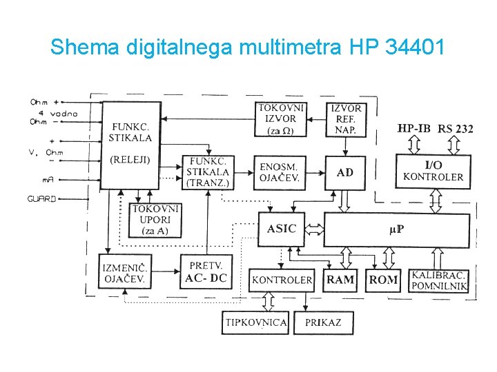 Shema digitalnega multimetra HP 34401 