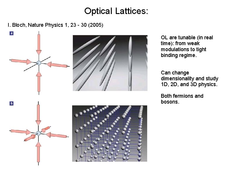 Optical Lattices: I. Bloch, Nature Physics 1, 23 - 30 (2005) OL are tunable