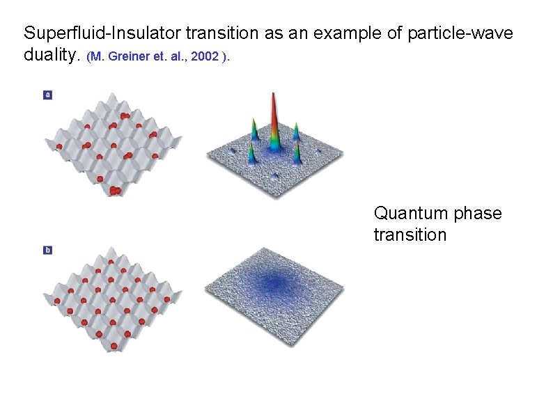 Superfluid-Insulator transition as an example of particle-wave duality. (M. Greiner et. al. , 2002