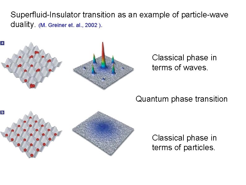 Superfluid-Insulator transition as an example of particle-wave duality. (M. Greiner et. al. , 2002