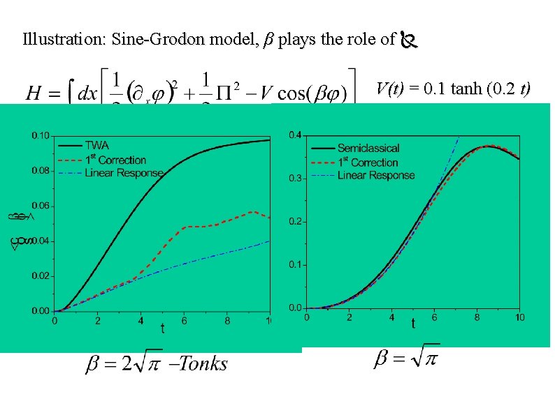 Illustration: Sine-Grodon model, β plays the role of V(t) = 0. 1 tanh (0.