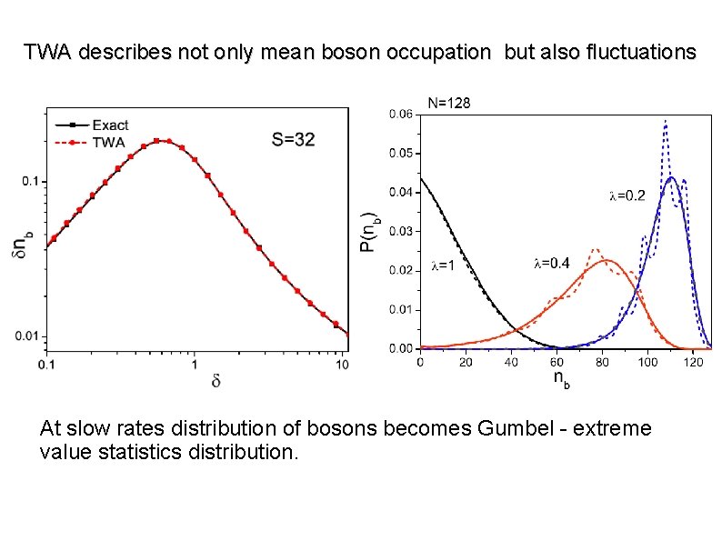 TWA describes not only mean boson occupation but also fluctuations At slow rates distribution