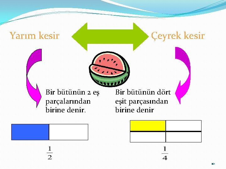 Yarım kesir Bir bütünün 2 eş parçalarından birine denir. Çeyrek kesir Bir bütünün dört