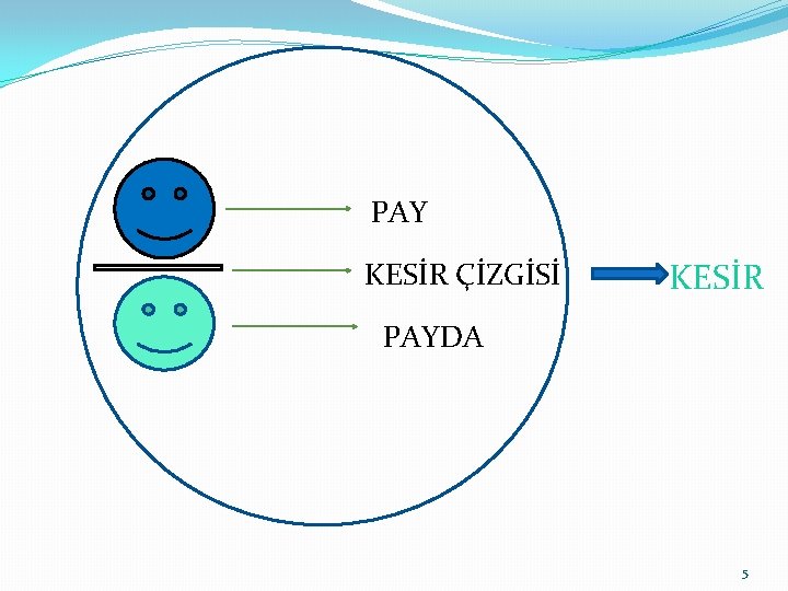 PAY KESİR ÇİZGİSİ KESİR PAYDA 5 