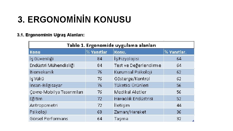 3. ERGONOMİNİN KONUSU 3. 1. Ergonominin Uğraş Alanları: 