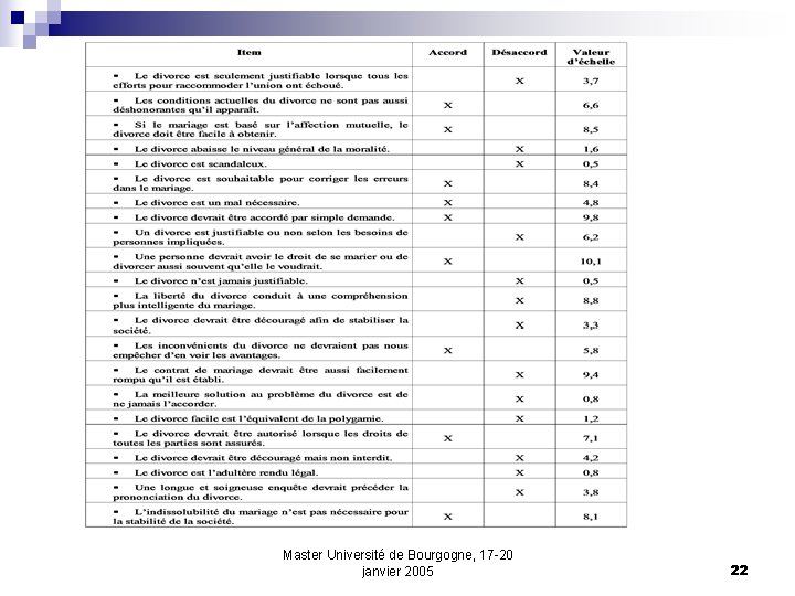 Master Université de Bourgogne, 17 -20 janvier 2005 22 