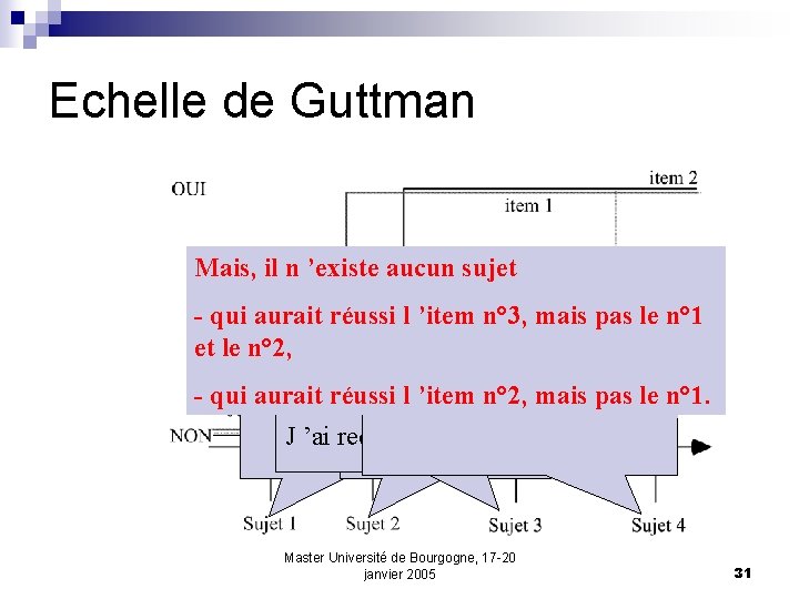Echelle de Guttman Mais, il n ’existe aucun sujet - qui aurait réussi l