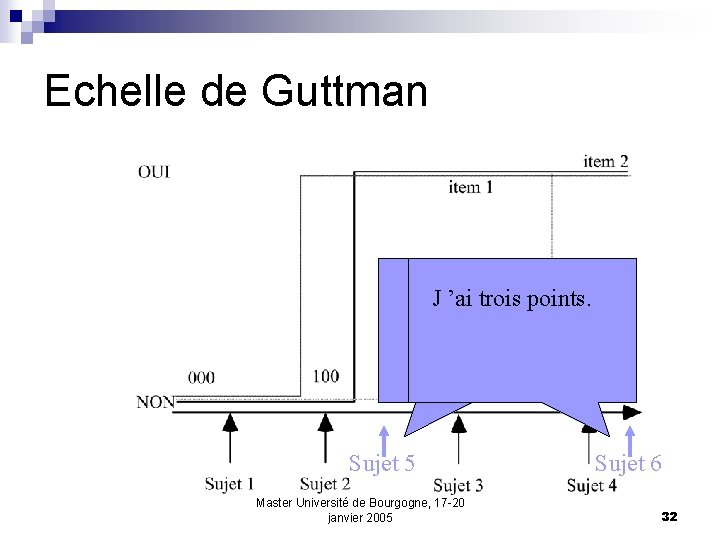 Echelle de Guttman J ’ai deux points. J ’ai trois points. Sujet 5 Master