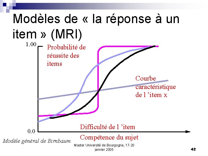 Modèles de « la réponse à un item » (MRI) 1. 00 Probabilité de