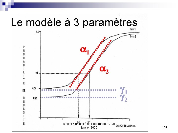 Le modèle à 3 paramètres 1 2 g 1 g 2 Master Université de