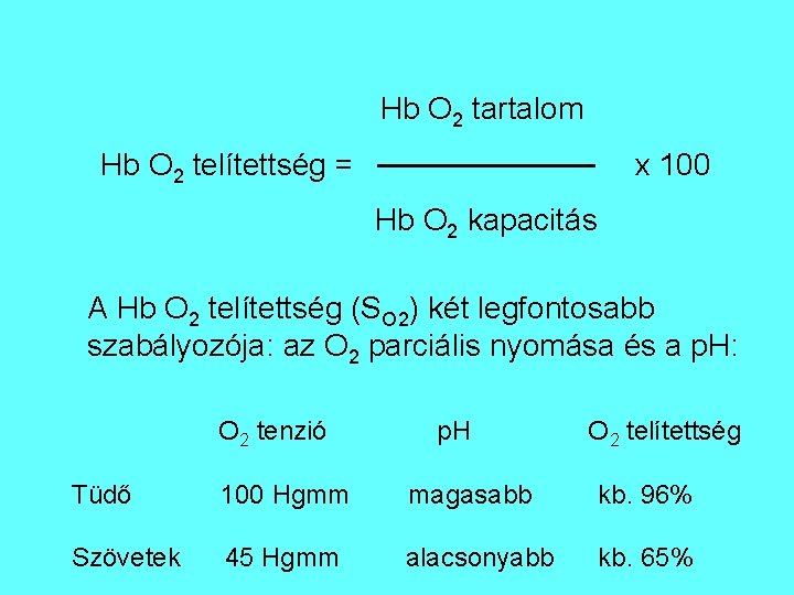Hb O 2 tartalom Hb O 2 telítettség = x 100 Hb O 2 Hb O 2 tartalom Hb O 2 telítettség = x 100 Hb O 2
