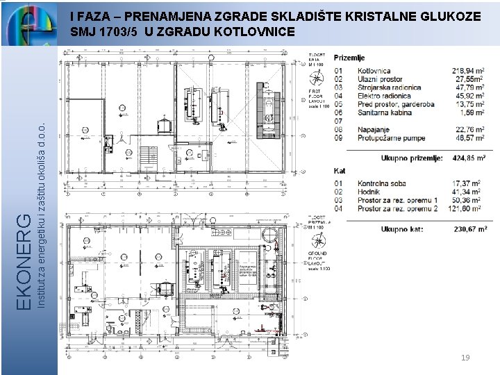 Institut za energetiku i zaštitu okoliša d. o. o. EKONERG I FAZA – PRENAMJENA