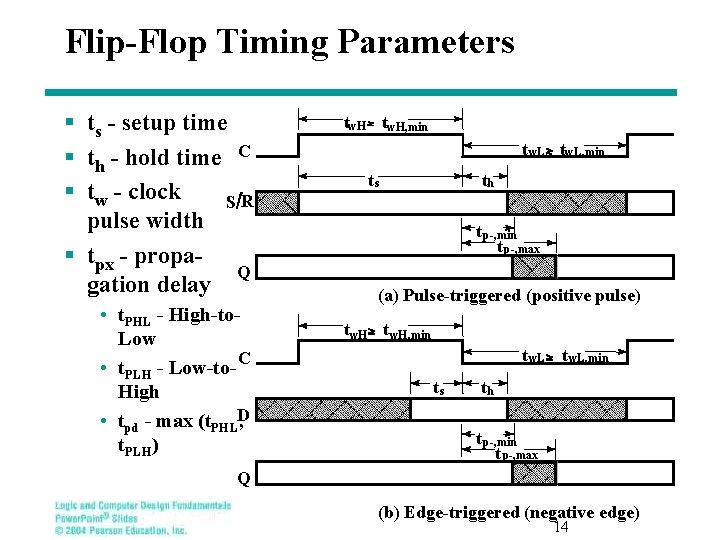 Flip-Flop Timing Parameters § ts - setup time § th - hold time C