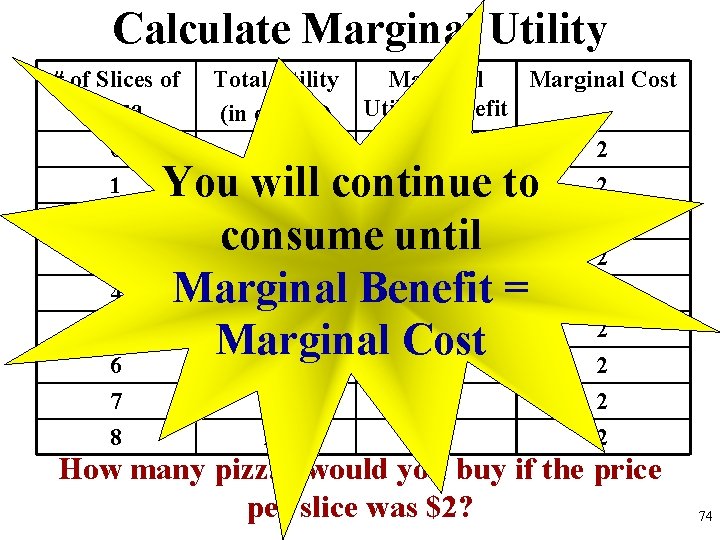 Calculate Marginal Utility # of Slices of Pizza 0 1 2 3 4 5