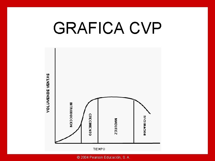 GRAFICA CVP © 2004 Pearson Educación, S. A. 