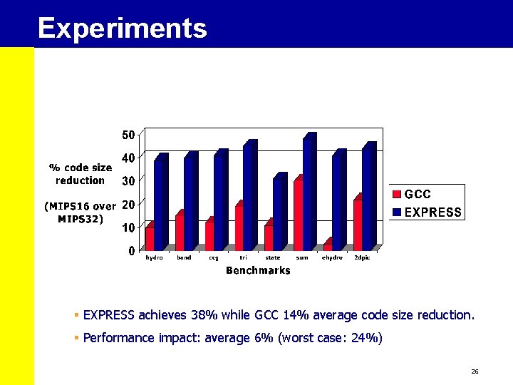 Experiments § EXPRESS achieves 38% while GCC 14% average code size reduction. § Performance