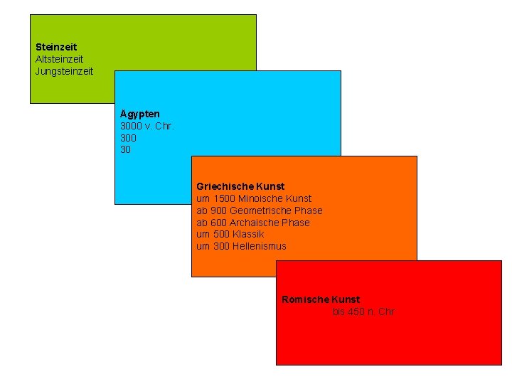 Steinzeit Altsteinzeit Jungsteinzeit Ägypten 3000 v. Chr. 300 30 Griechische Kunst um 1500 Minoische