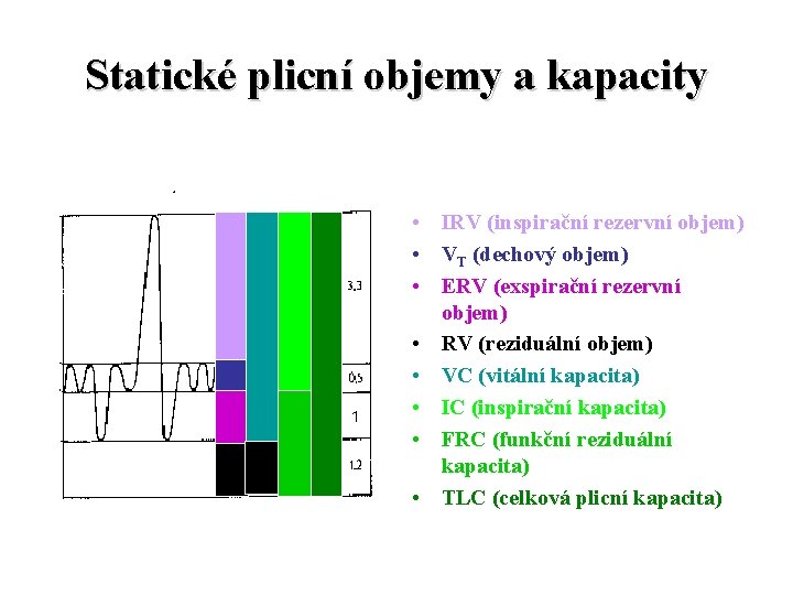 Statické plicní objemy a kapacity • IRV (inspirační rezervní objem) • VT (dechový objem)