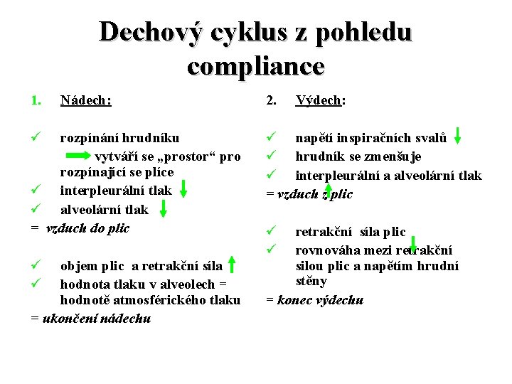 Dechový cyklus z pohledu compliance 1. Nádech: ü rozpínání hrudníku vytváří se „prostor“ pro