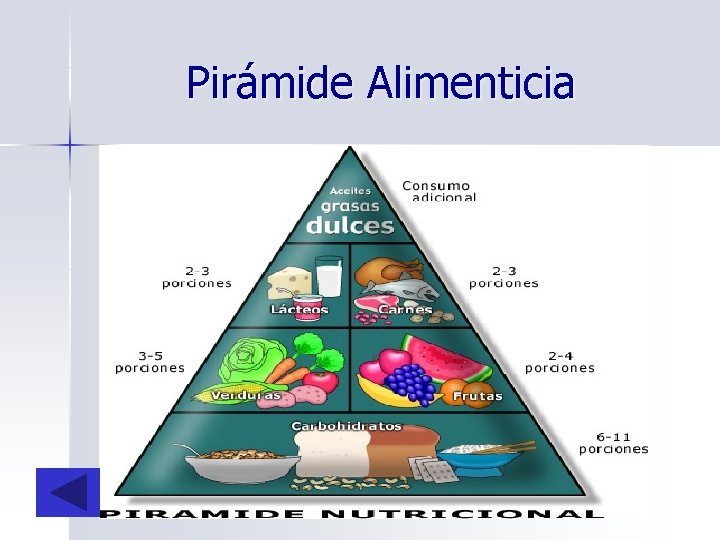 Pirámide Alimenticia 