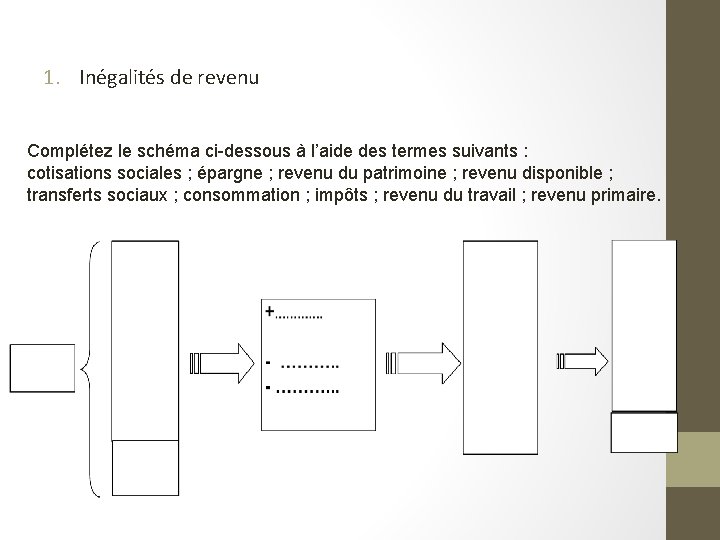 1. Inégalités de revenu Complétez le schéma ci-dessous à l’aide des termes suivants :