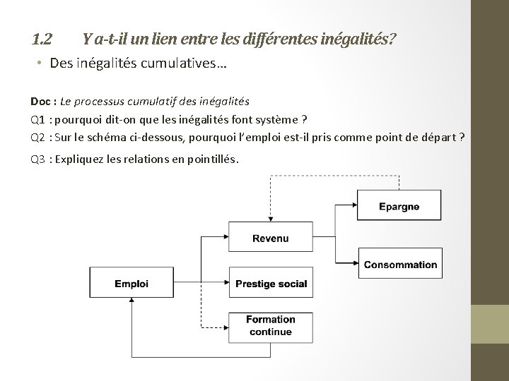 1. 2 Y a-t-il un lien entre les différentes inégalités? • Des inégalités cumulatives…