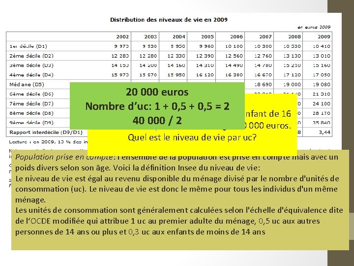 20 000 euros Illustration: Nombre d’uc: 1 + 0, 5 = 2 famille Humbert,