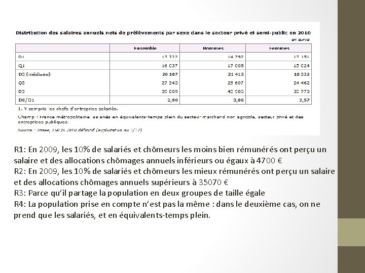 R 1: En 2009, les 10% de salariés et chômeurs les moins bien rémunérés