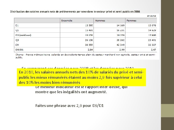 Distribution des salaires annuels nets de prélèvements par sexe dans le secteur privé et