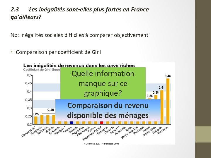 2. 3 Les inégalités sont-elles plus fortes en France qu’ailleurs? Nb: Inégalités sociales difficiles