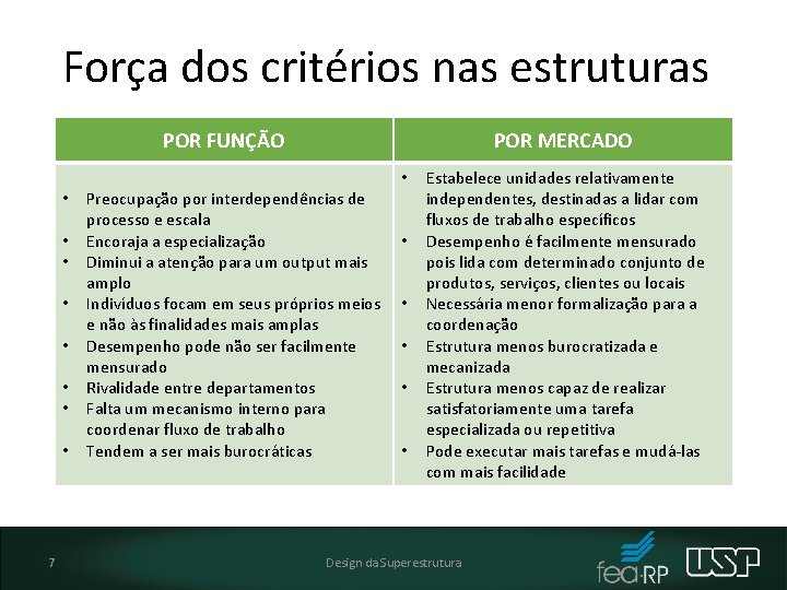 Força dos critérios nas estruturas POR FUNÇÃO POR MERCADO • • • 7 Preocupação