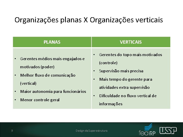 Organizações planas X Organizações verticais PLANAS VERTICAIS • Gerentes médios mais engajados e motivados