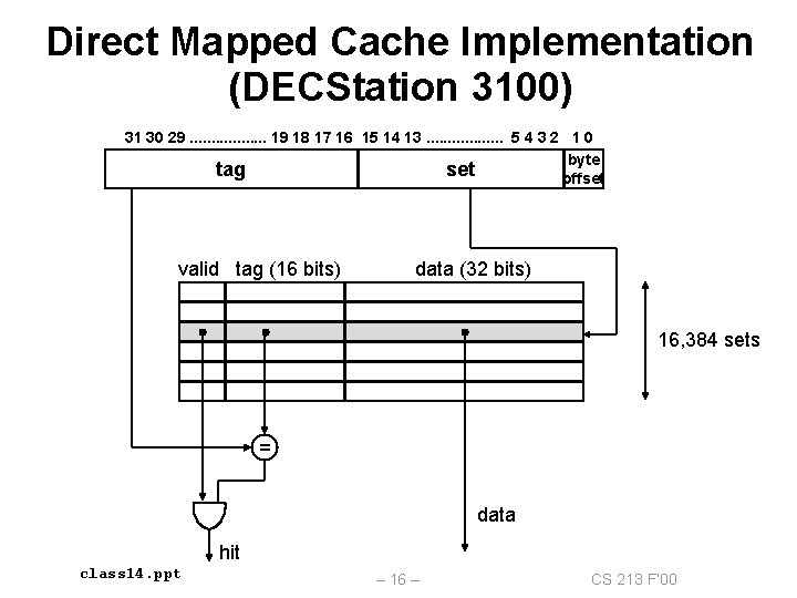 Direct Mapped Cache Implementation (DECStation 3100) 31 30 29. . . . 19 18