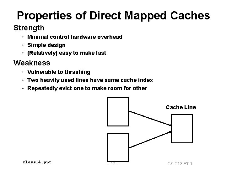 Properties of Direct Mapped Caches Strength • Minimal control hardware overhead • Simple design