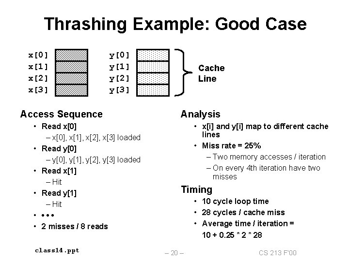 Thrashing Example: Good Case x[0] x[1] x[2] x[3] y[0] y[1] y[2] y[3] Access Sequence