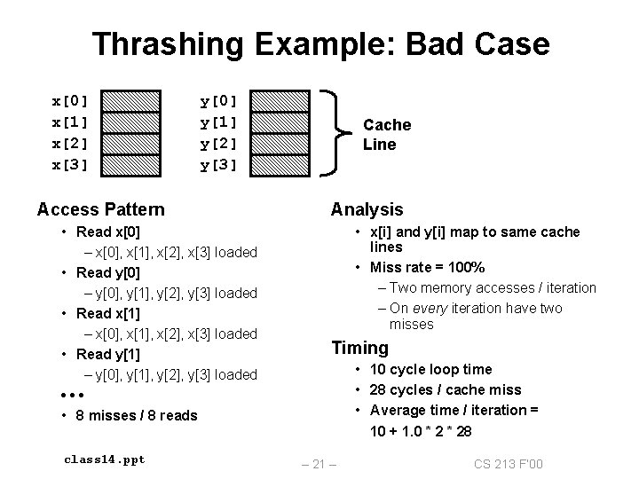 Thrashing Example: Bad Case x[0] x[1] x[2] x[3] y[0] y[1] y[2] y[3] Access Pattern