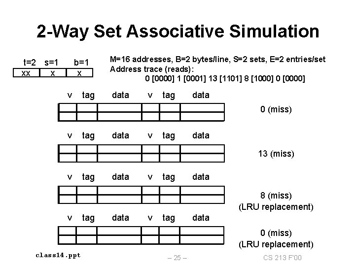 2 -Way Set Associative Simulation t=2 s=1 xx x b=1 x v 1 v