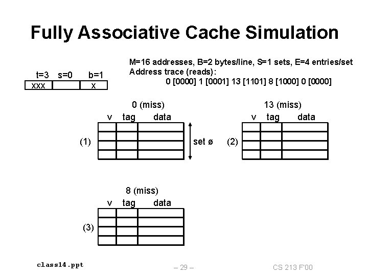 Fully Associative Cache Simulation t=3 s=0 xxx M=16 addresses, B=2 bytes/line, S=1 sets, E=4