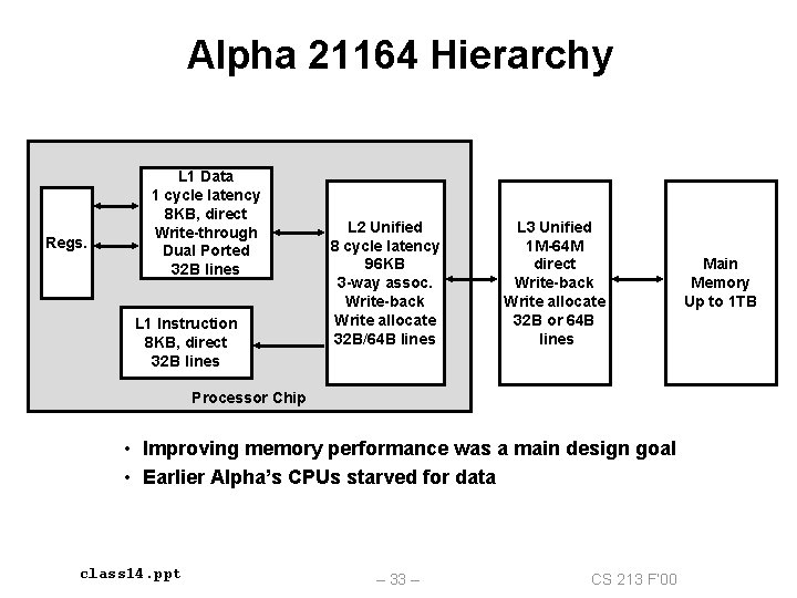 Alpha 21164 Hierarchy Regs. L 1 Data 1 cycle latency 8 KB, direct Write-through