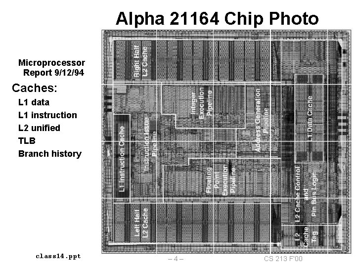 Alpha 21164 Chip Photo Microprocessor Report 9/12/94 Caches: L 1 data L 1 instruction