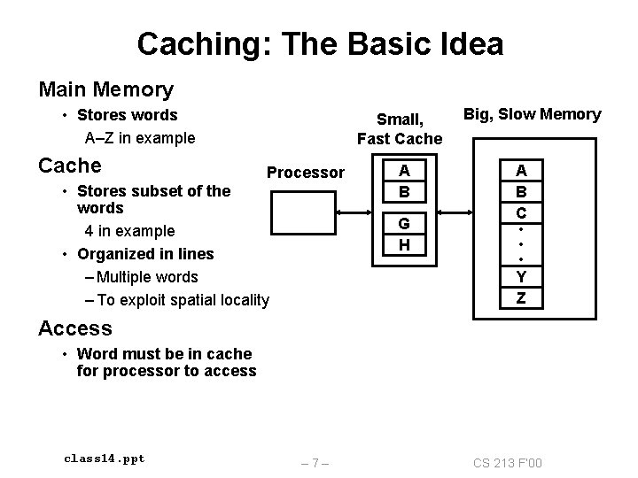 Caching: The Basic Idea Main Memory • Stores words A–Z in example Cache Small,