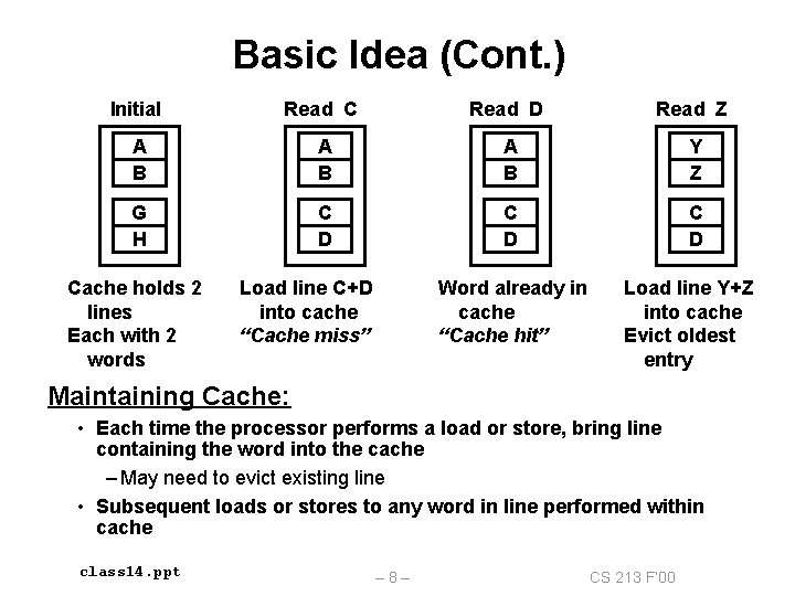 Basic Idea (Cont. ) Initial Read C Read D Read Z A B A