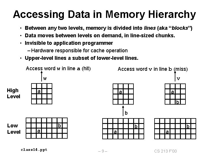 Accessing Data in Memory Hierarchy • Between any two levels, memory is divided into