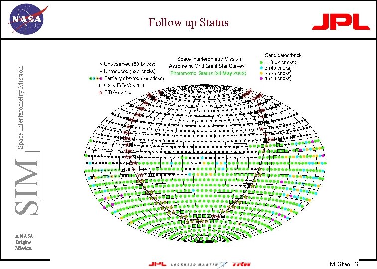 SIM Space Interferometry Mission Follow up Status A NASA Origins Mission M. Shao -