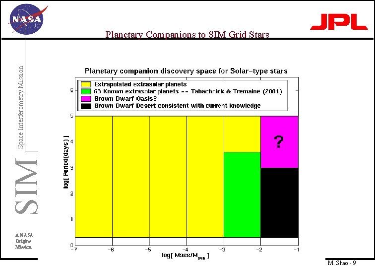 SIM Space Interferometry Mission Planetary Companions to SIM Grid Stars A NASA Origins Mission