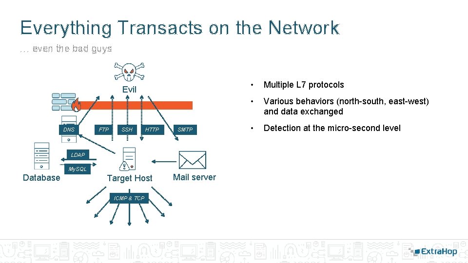 Everything Transacts on the Network … even the bad guys Evil DNS FTP SSH Everything Transacts on the Network … even the bad guys Evil DNS FTP SSH