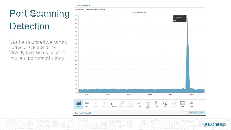 Port Scanning Detection Use trend-based alerts and / anomaly detection to identify port scans, Port Scanning Detection Use trend-based alerts and / anomaly detection to identify port scans,