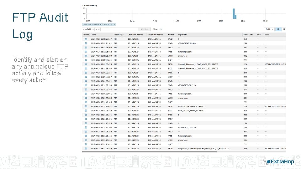 FTP Audit Log Identify and alert on any anomalous FTP activity and follow every FTP Audit Log Identify and alert on any anomalous FTP activity and follow every